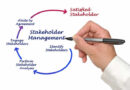 O que significa “stakeholder” em inglês?
