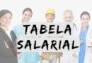 Tabela Salarial, Piso Salarial, Salário Mínimo – Parte 31
