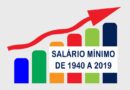Salário Mínimo – Tabela Atualizada de 1940 a 2019