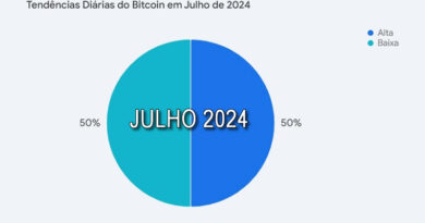 Bitcoin em Julho de 2024: As Melhores Estratégias