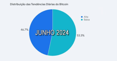 Bitcoin em Junho de 2024: As Melhores Estratégias