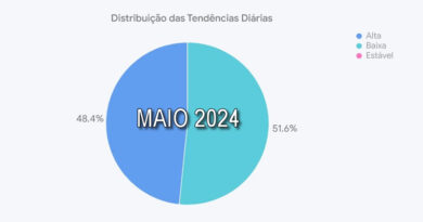 Bitcoin em Maio de 2024: As Melhores Estratégias