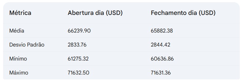 Bitcoin métricas e preços Abril 2024