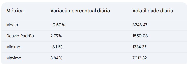 Métricas de Variação e Volatilidade