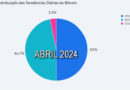 Distribuição Tendências Bitcoin Abril 2024