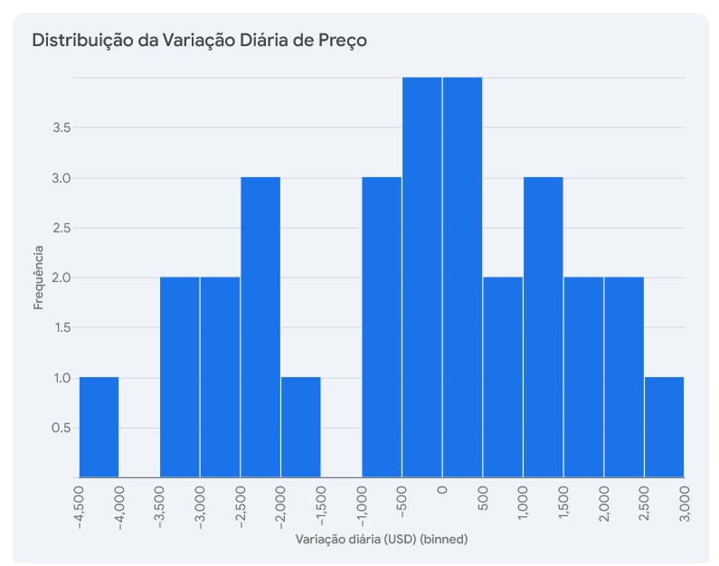 Gráfico bitcoin Abril 2024