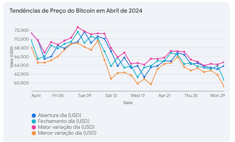 Gráfico bitcoin Abril 2024