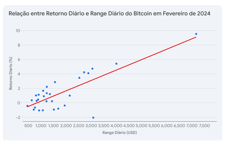 Gráfico bitcoin fevereiro de 2024