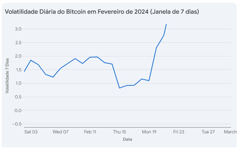 Gráfico bitcoin Fevereiro de 2024