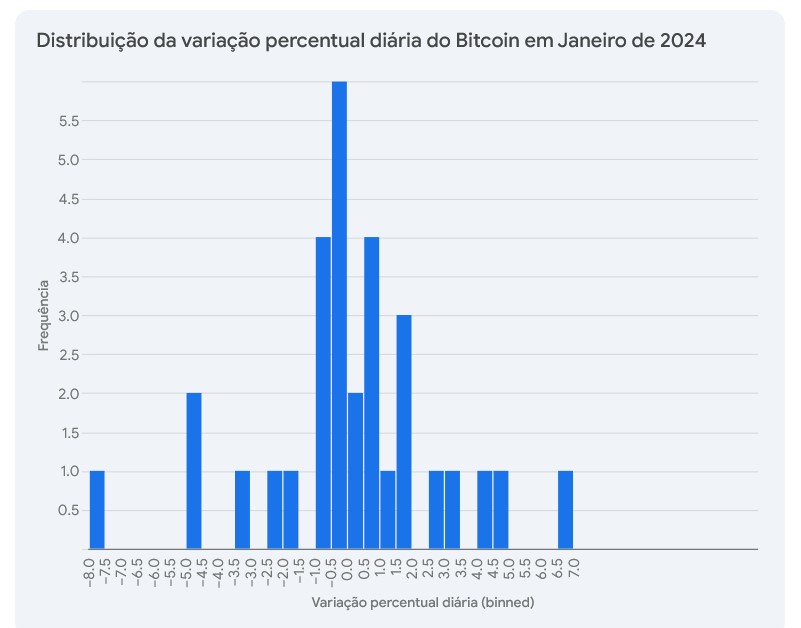 Gráfico bitcoin janeiro 2024